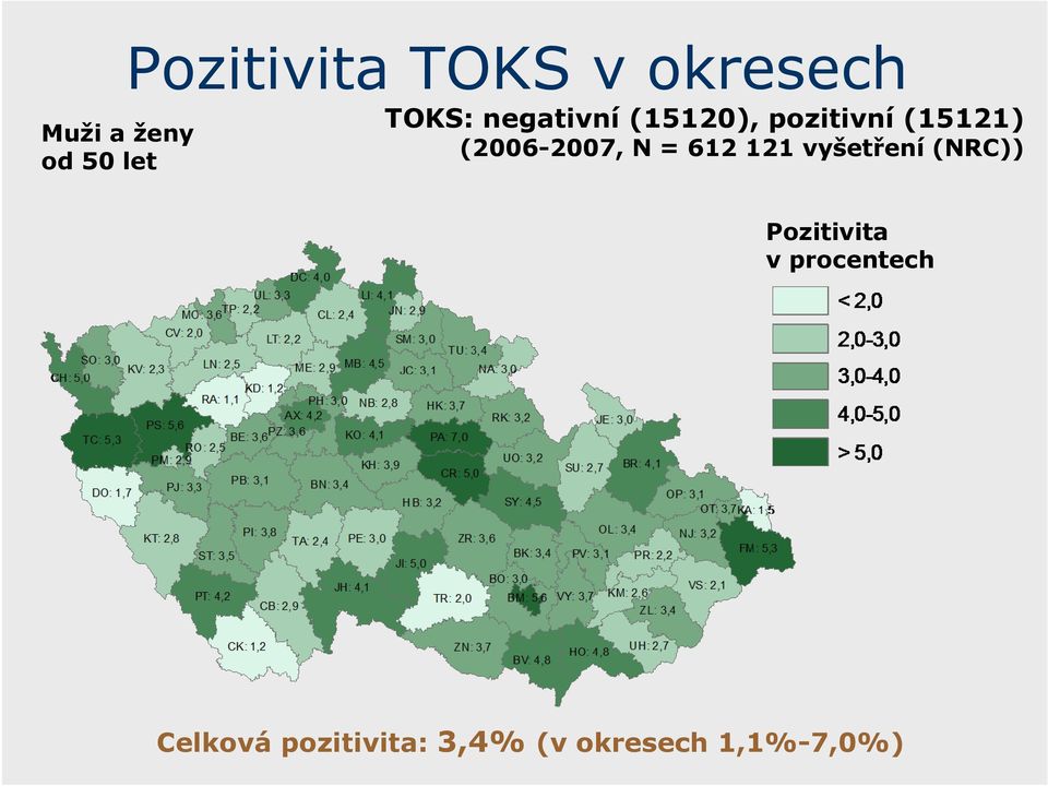 (2006-2007, N = 612 121 vyšetření (NRC))