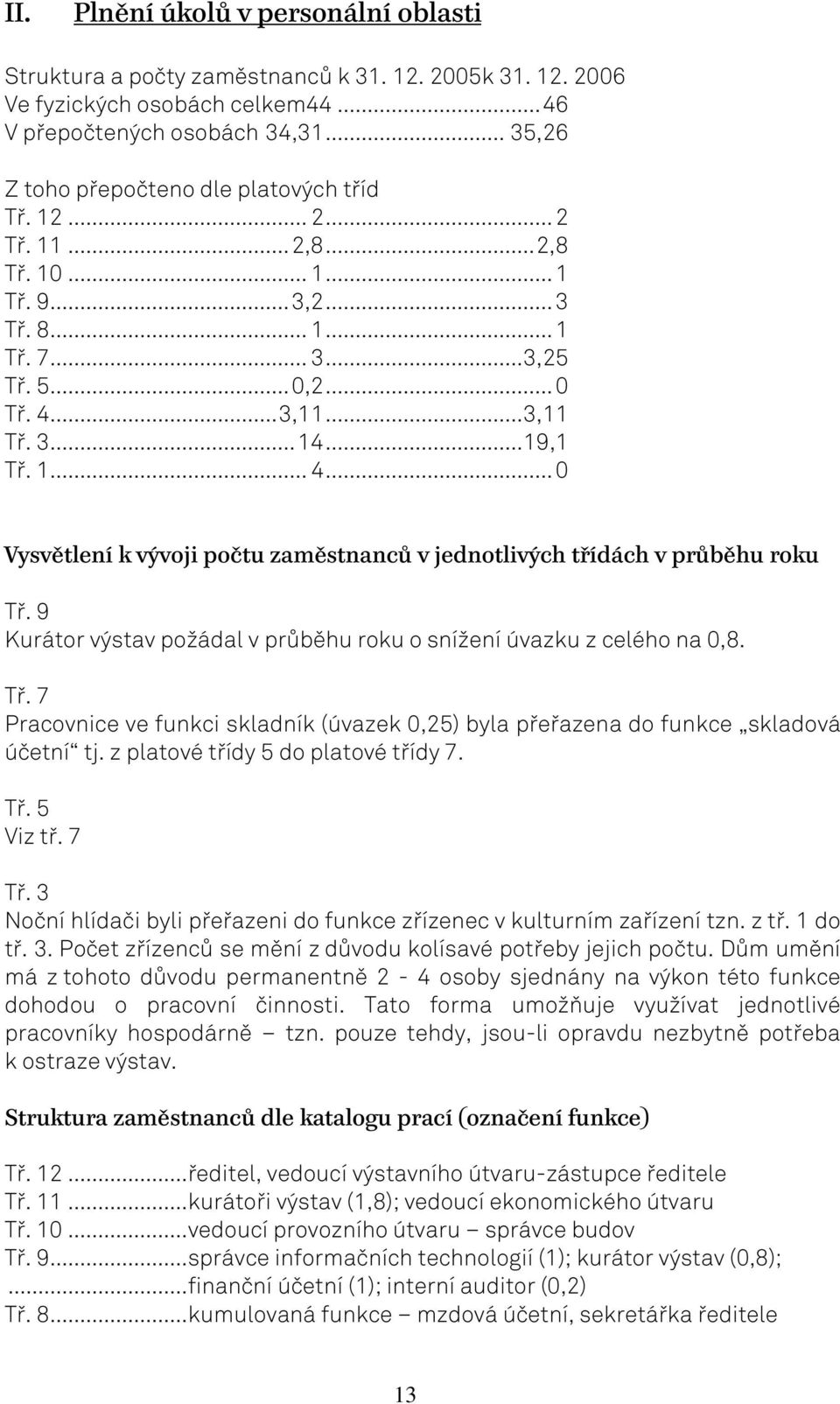 .. 19,1 Tř. 1... 4... 0 Vysvětlení k vývoji počtu zaměstnanců v jednotlivých třídách v průběhu roku Tř. 9 Kurátor výstav požádal v průběhu roku o snížení úvazku z celého na 0,8. Tř. 7 Pracovnice ve funkci skladník (úvazek 0,25) byla přeřazena do funkce skladová účetní tj.