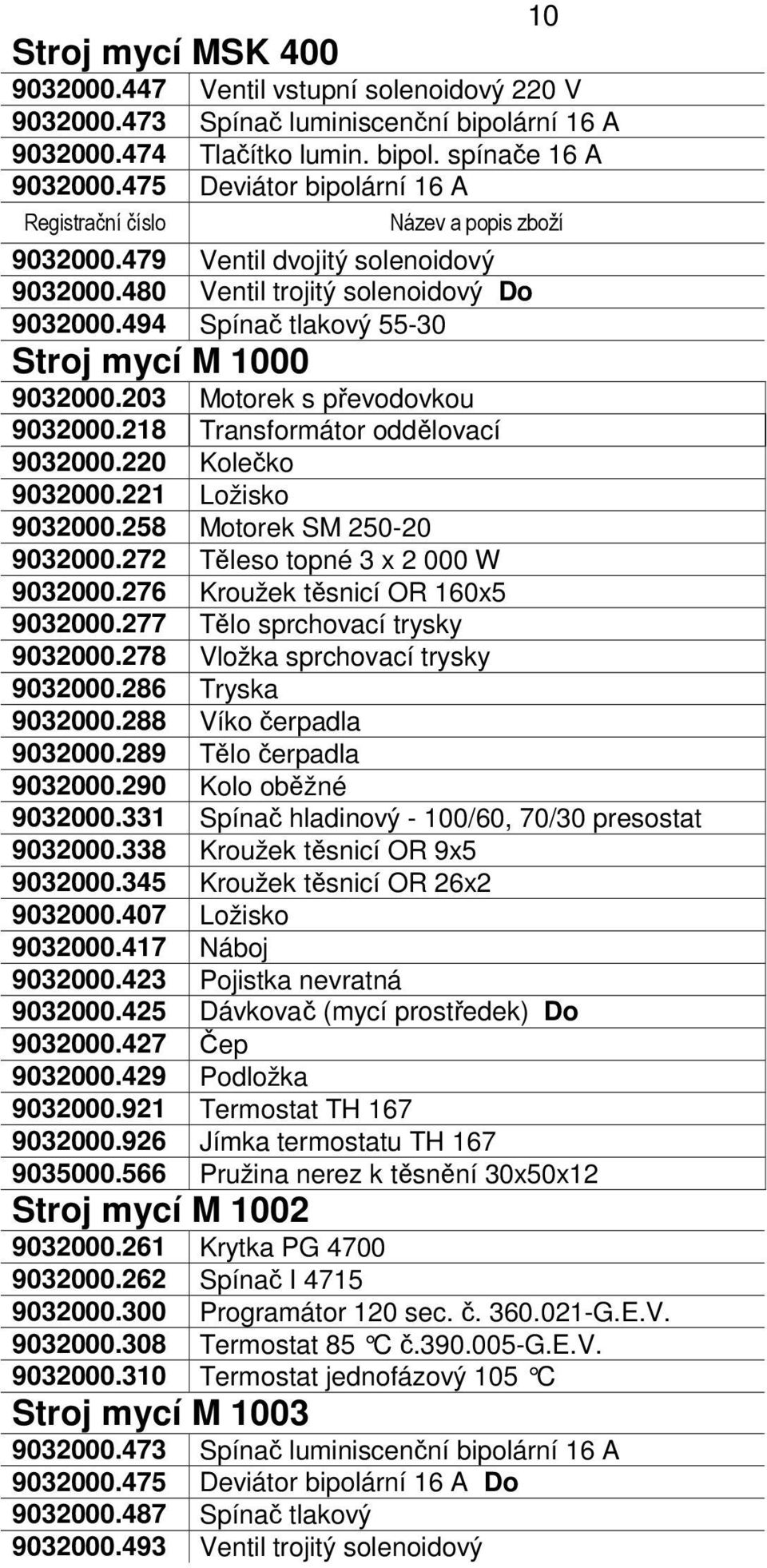 203 Motorek s převodovkou 9032000.218 Transformátor oddělovací 9032000.220 Kolečko 9032000.221 Ložisko 9032000.258 Motorek SM 250-20 9032000.272 Těleso topné 3 x 2 000 W 9032000.