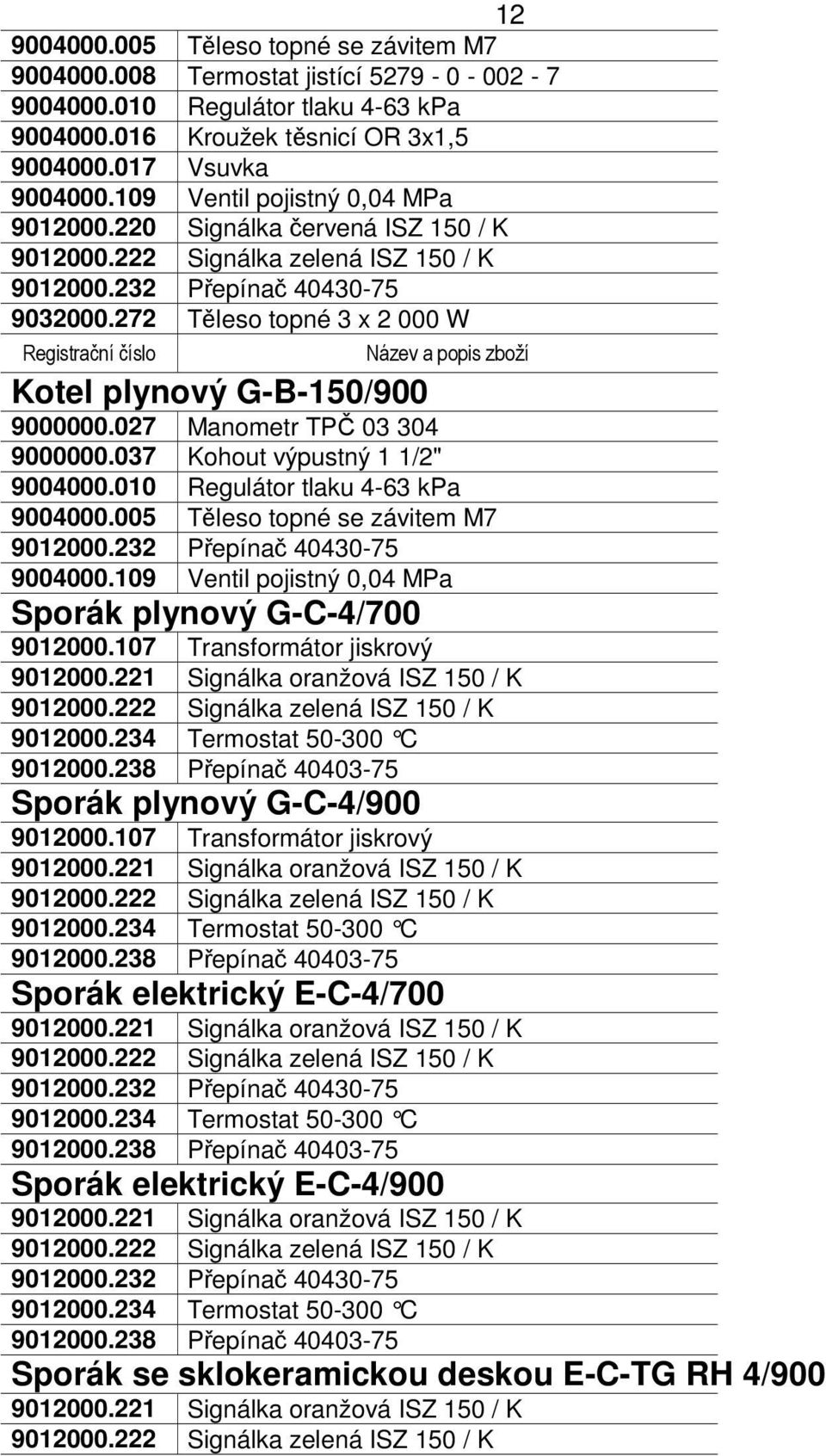 027 Manometr TPČ 03 304 9000000.037 Kohout výpustný 1 1/2" 9004000.005 Těleso topné se závitem M7 Sporák plynový G-C-4/700 9012000.