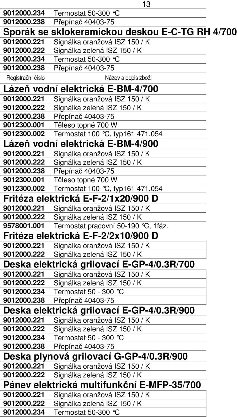 001 Termostat pracovní 50-190 C, 1fáz. Fritéza elektrická E-F-2/2x10/900 D Deska elektrická grilovací E-GP-4/0.3R/700 9012000.