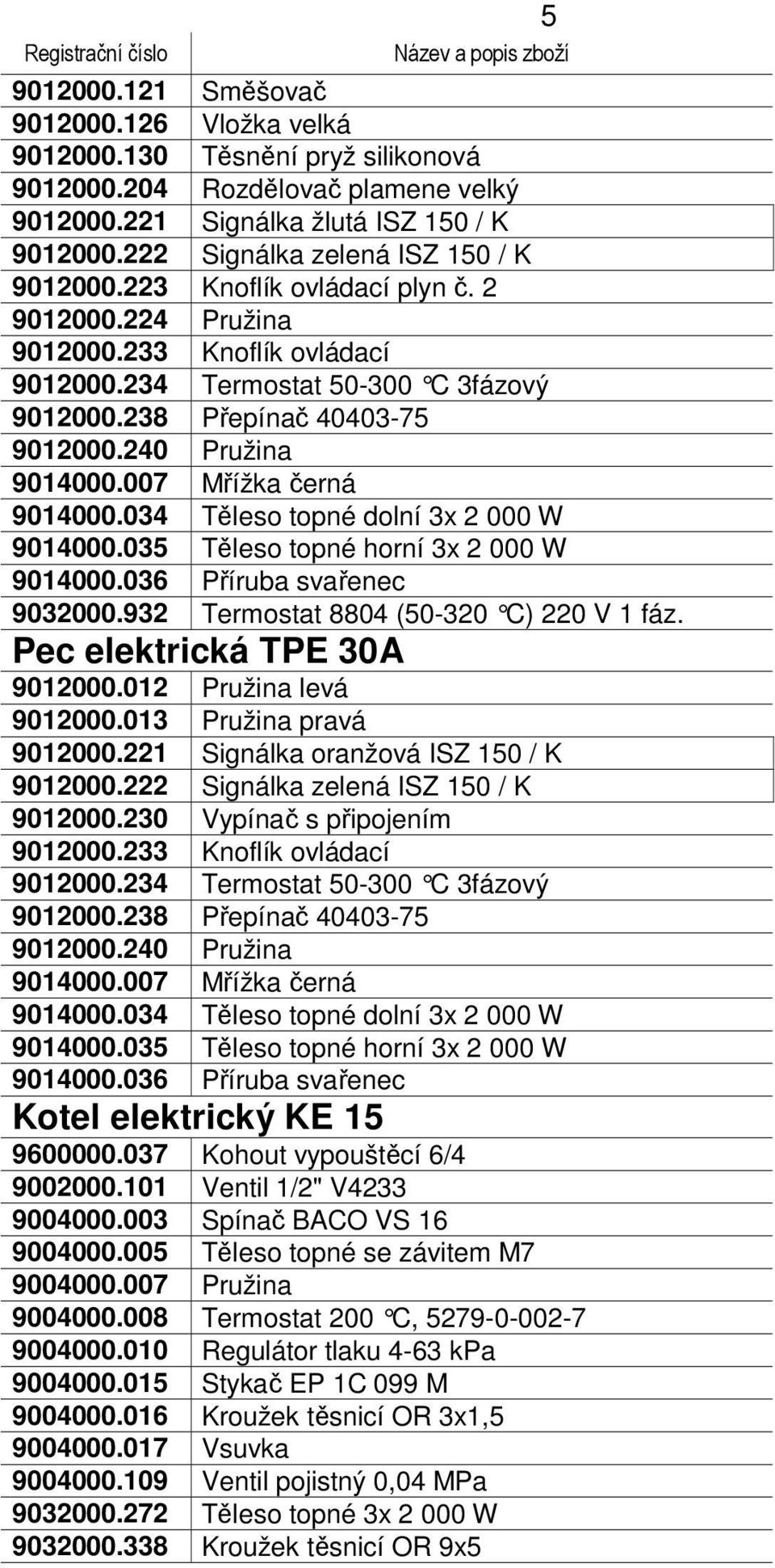 036 Příruba svařenec 9032000.932 Termostat 8804 (50-320 C) 220 V 1 fáz. Pec elektrická TPE 30A 9012000.012 Pružina levá 9012000.013 Pružina pravá 9012000.230 Vypínač s připojením 9012000.