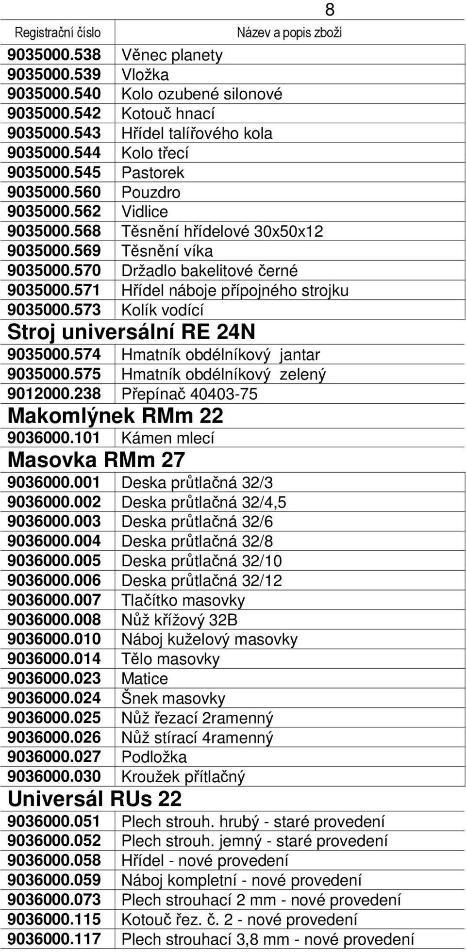 573 Kolík vodící Stroj universální RE 24N 9035000.574 Hmatník obdélníkový jantar 9035000.575 Hmatník obdélníkový zelený Makomlýnek RMm 22 9036000.101 Kámen mlecí Masovka RMm 27 9036000.