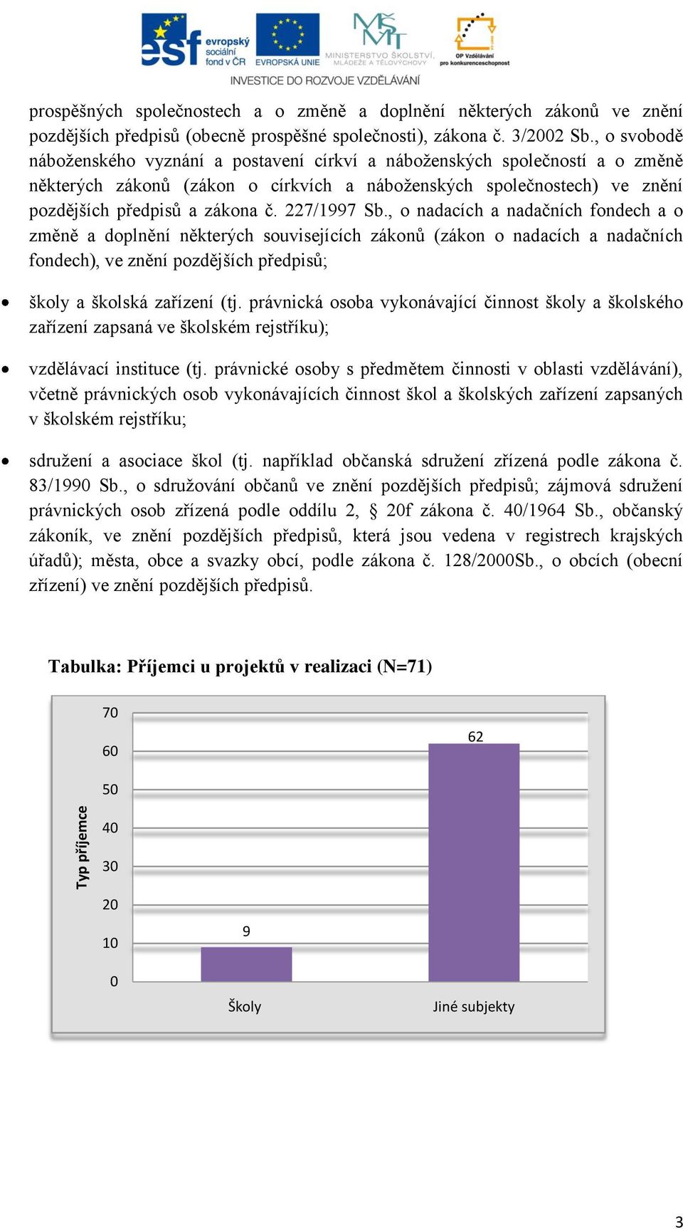 227/1997 Sb., o nadacích a nadačních fondech a o změně a doplnění některých souvisejících zákonů (zákon o nadacích a nadačních fondech), ve znění pozdějších předpisů; školy a školská zařízení (tj.