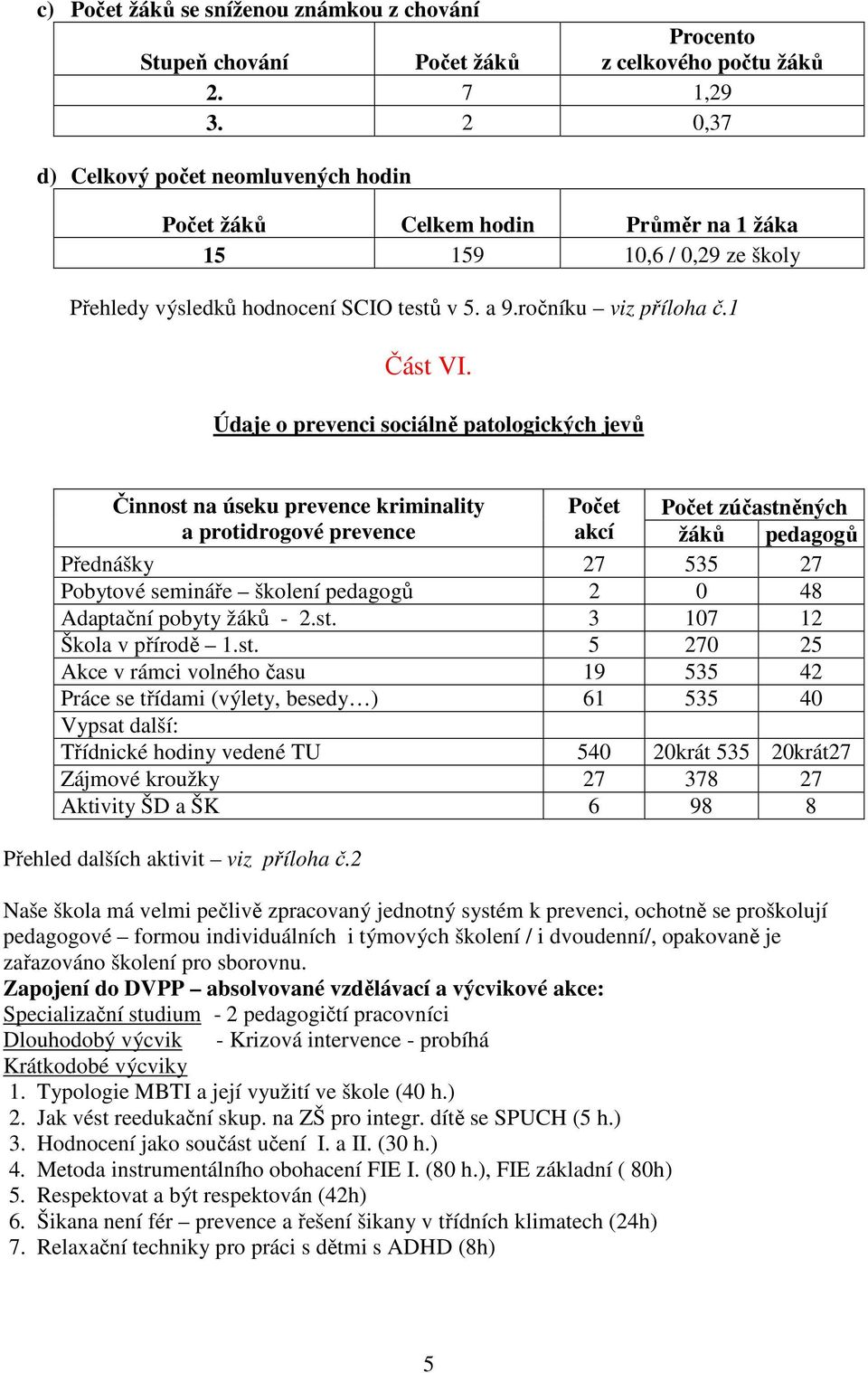 Údaje o prevenci sociálně patologických jevů Činnost na úseku prevence kriminality a protidrogové prevence Počet akcí Počet zúčastněných žáků pedagogů Přednášky 27 535 27 Pobytové semináře školení