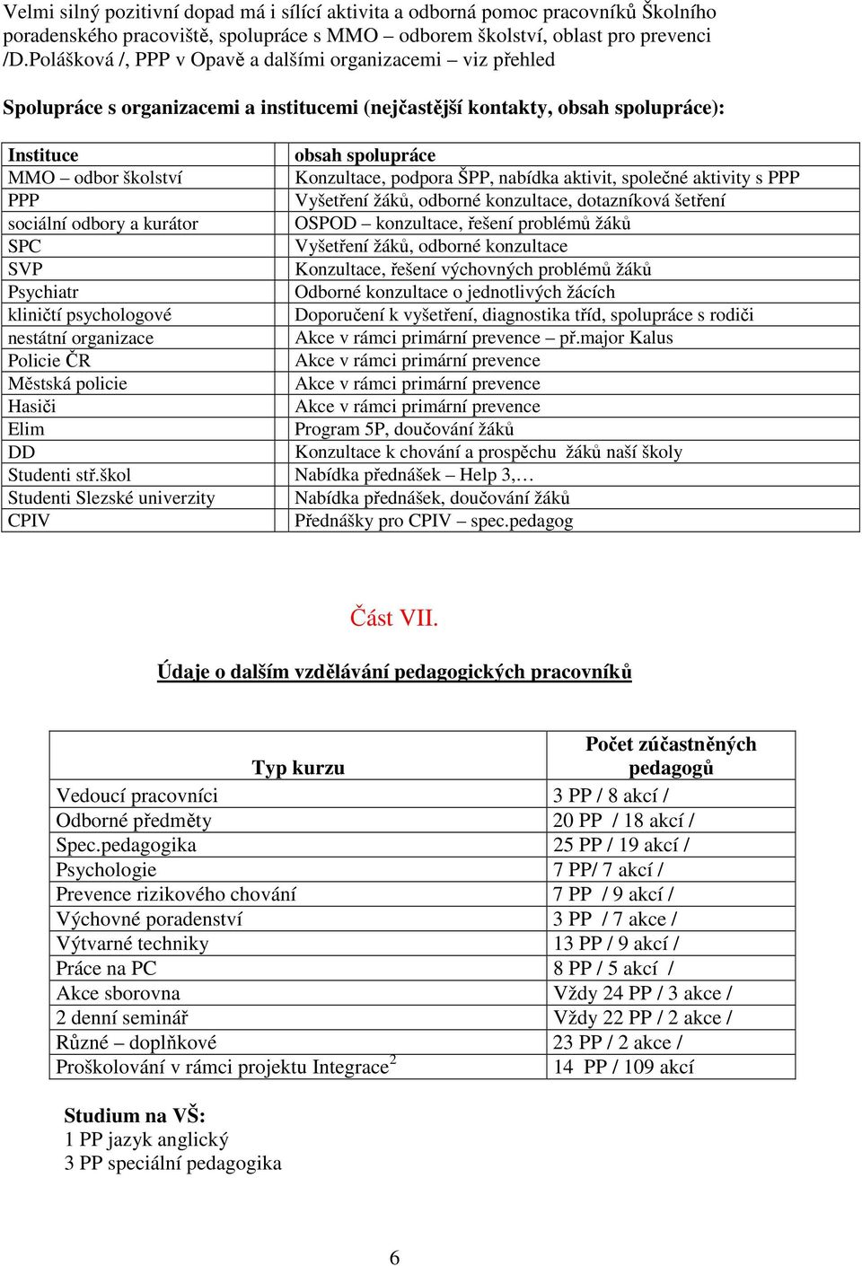 kurátor SPC SVP Psychiatr kliničtí psychologové nestátní organizace Policie ČR Městská policie Hasiči Elim DD Studenti stř.