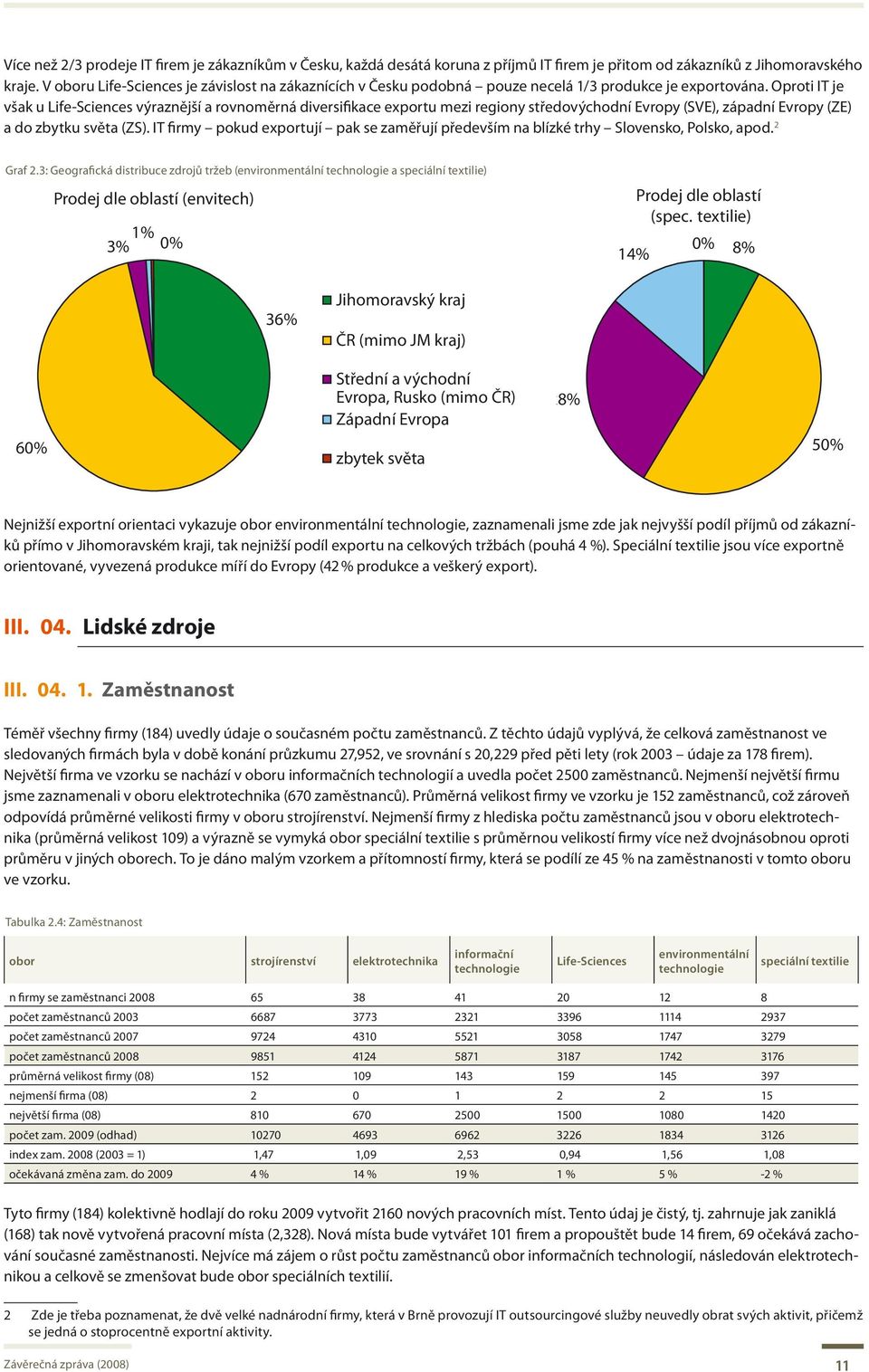 Oproti IT je však u Life-Sciences výraznější a rovnoměrná diversifikace exportu mezi regiony středovýchodní Evropy (SVE), západní Evropy (ZE) a do zbytku světa (ZS).