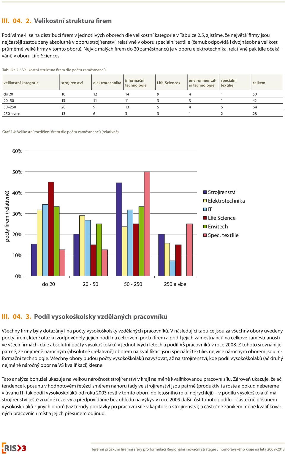 oboru). Nejvíc malých firem do 20 zaměstnanců je v oboru elektrotechnika, relativně pak (dle očekávání) v oboru Life-Sciences. Tabulka 2.