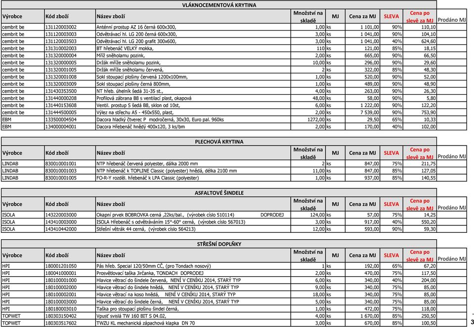 LG 200 grafit 300x600, 3,00 ks 1 041,00 40% 624,60 cembrit be 131310002003 BT hřebenáč VELKÝ mokka, 110 ks 121,00 85% 18,15 cembrit be 131320000004 Mříž sněholamu pozink, 2,00 ks 665,00 90% 66,50