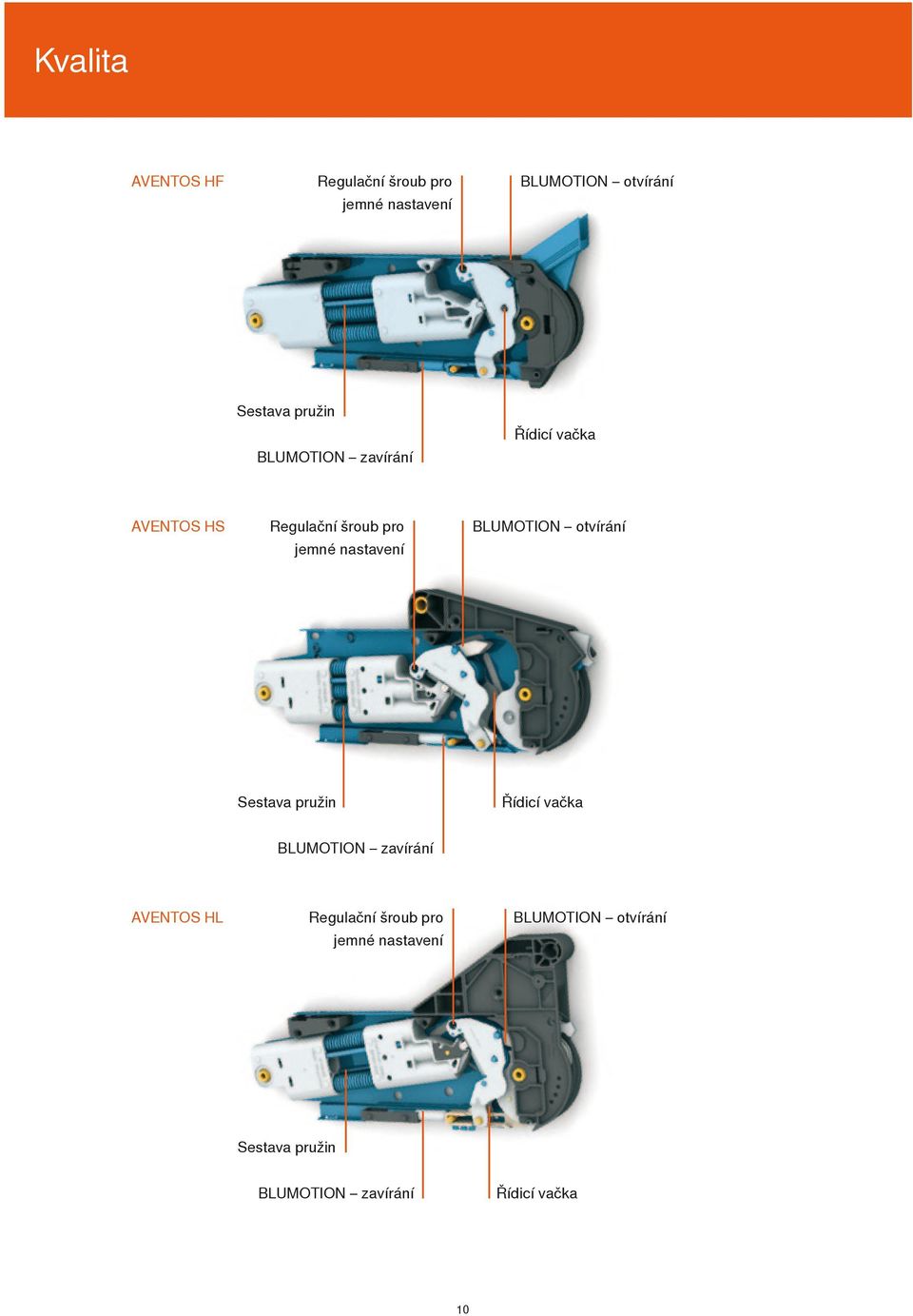 BLUMOTION otvírání Sestava pružin Řídicí vačka BLUMOTION zavírání AVENTOS HL Regulační