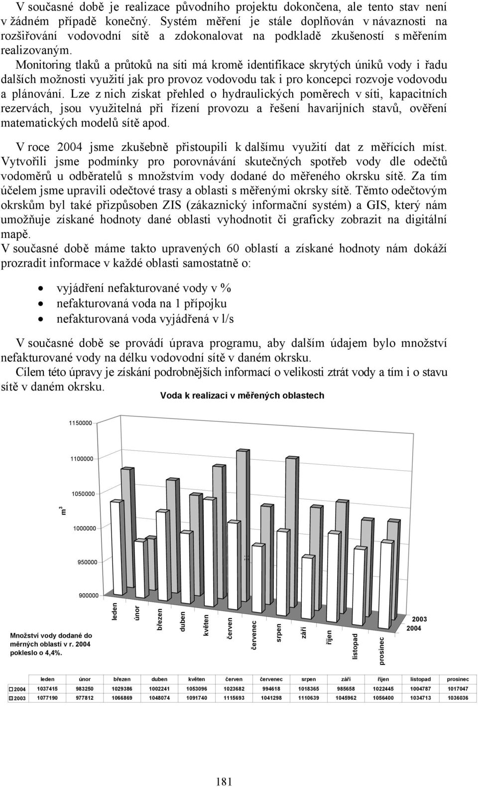 Monitoring tlaků a průtoků na síti má kromě identifikace skrytých úniků vody i řadu dalších možnosti využití jak pro provoz vodovodu tak i pro koncepci rozvoje vodovodu a plánování.