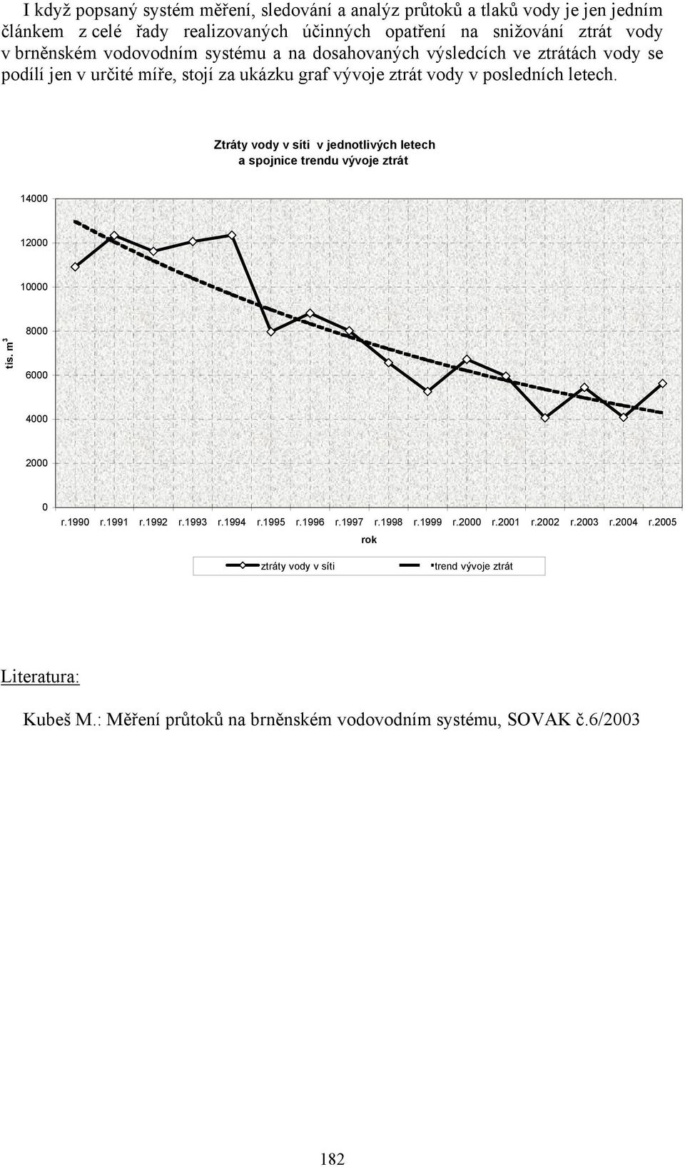 Ztráty vody v síti v jednotlivých letech a spojnice trendu vývoje ztrát 14000 12000 10000 tis. m 3 8000 6000 4000 2000 0 r.1990 r.1991 r.1992 r.1993 r.1994 r.1995 r.1996 r.