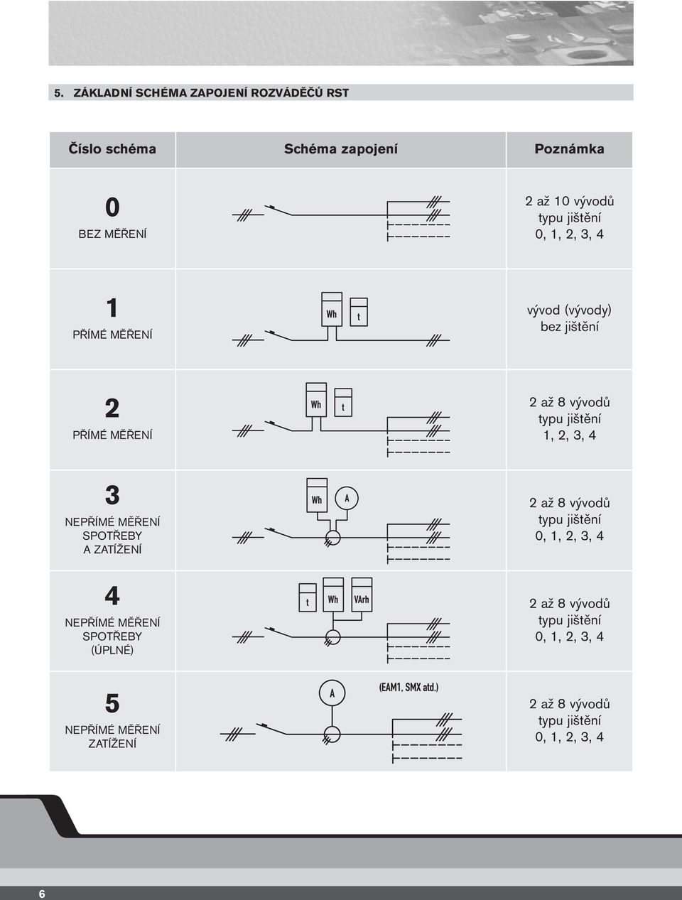 ZATÍŽENÍ 4 NEPŘÍMÉ MĚŘENÍ SPOTŘEBY (ÚPLNÉ) 5 NEPŘÍMÉ MĚŘENÍ ZATÍŽENÍ 2 až 8 vývodů typu jištění 1, 2, 3, 4 2 až