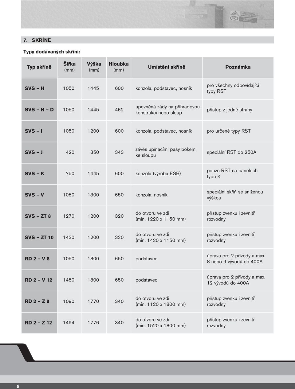 sloupu speciální RST do 250A SVS K 750 1445 600 konzola (výroba ESB) pouze RST na panelech typu K SVS V 1050 1300 650 konzola, nosník speciální skříň se sníženou výškou SVS ZT 8 1270 1200 320 do