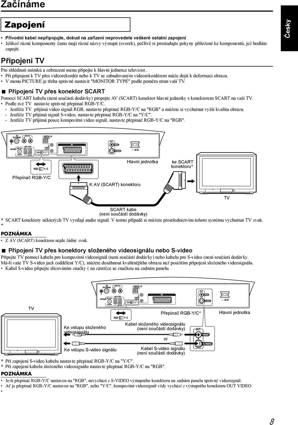 . Při připojení k TV přes videorekordér nebo k TV se zabudovaným videorekordérem může dojít k deformaci obrazu. V menu PICTURE je třeba správně nastavit "MONITOR TYPE" podle poměru stran vaší TV.