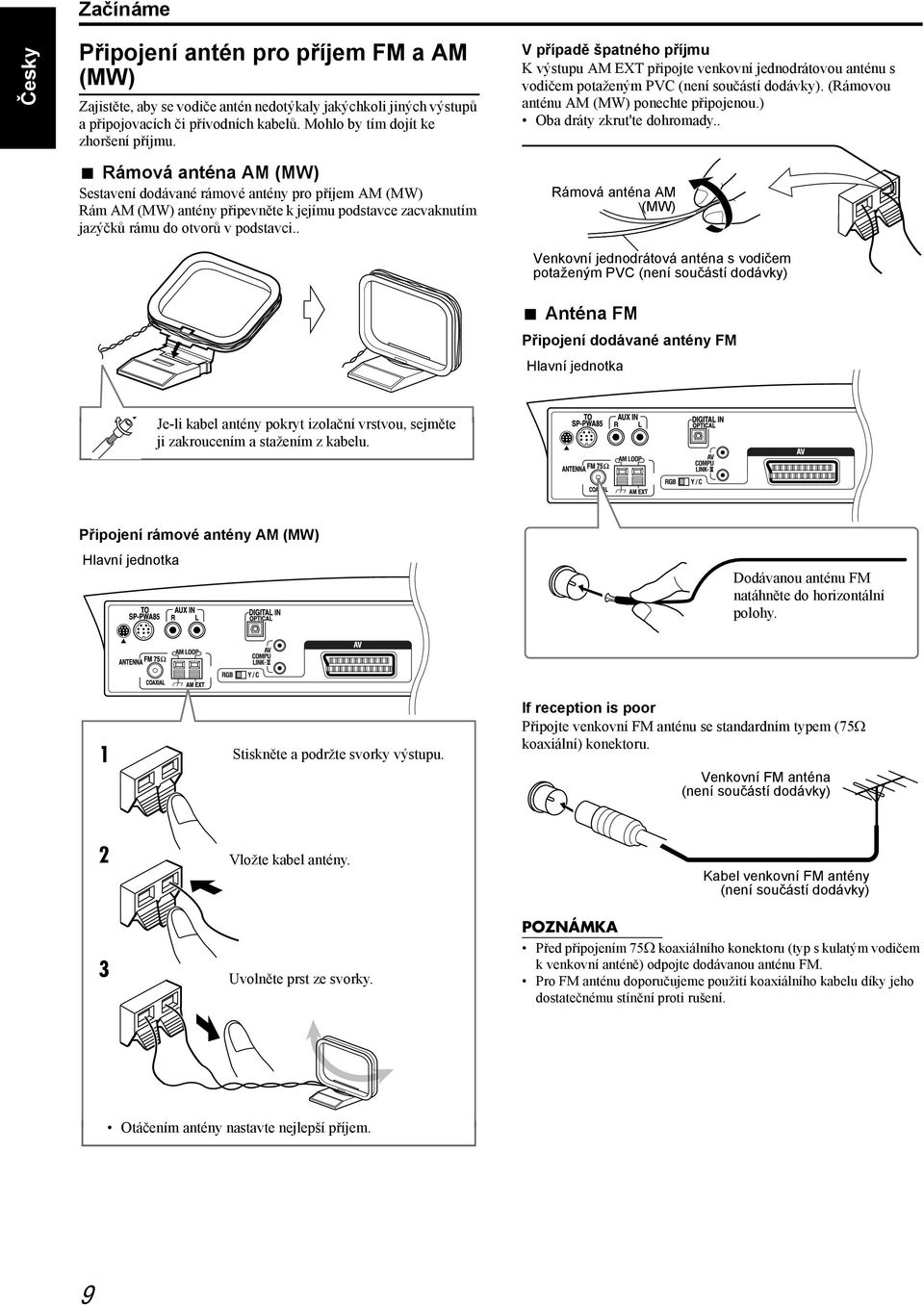 . V případě špatného příjmu K výstupu AM EXT připojte venkovní jednodrátovou anténu s vodičem potaženým PVC (není součástí dodávky). (Rámovou anténu AM (MW) ponechte připojenou.