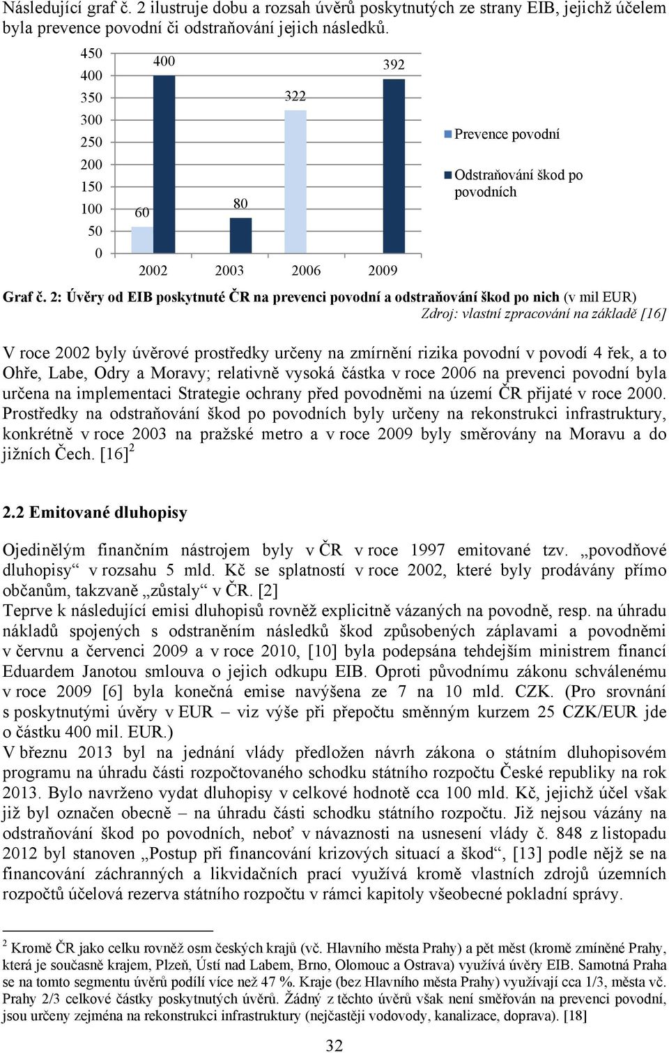 2: Úvěry od EIB poskytnuté ČR na prevenci povodní a odstraňování škod po nich (v mil EUR) Zdroj: vlastní zpracování na základě [16] V roce 2002 byly úvěrové prostředky určeny na zmírnění rizika