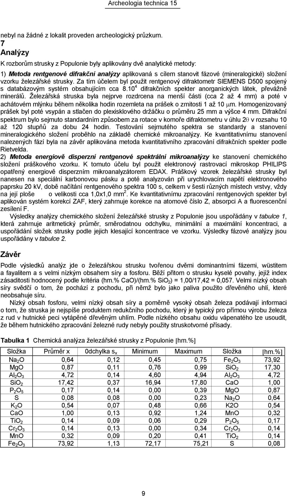 strusky. Za tím účelem byl použit rentgenový difraktometr SIEMENS D500 spojený s databázovým systém obsahujícím cca 8.10 4 difrakčních spekter anorganických látek, převážně minerálů.