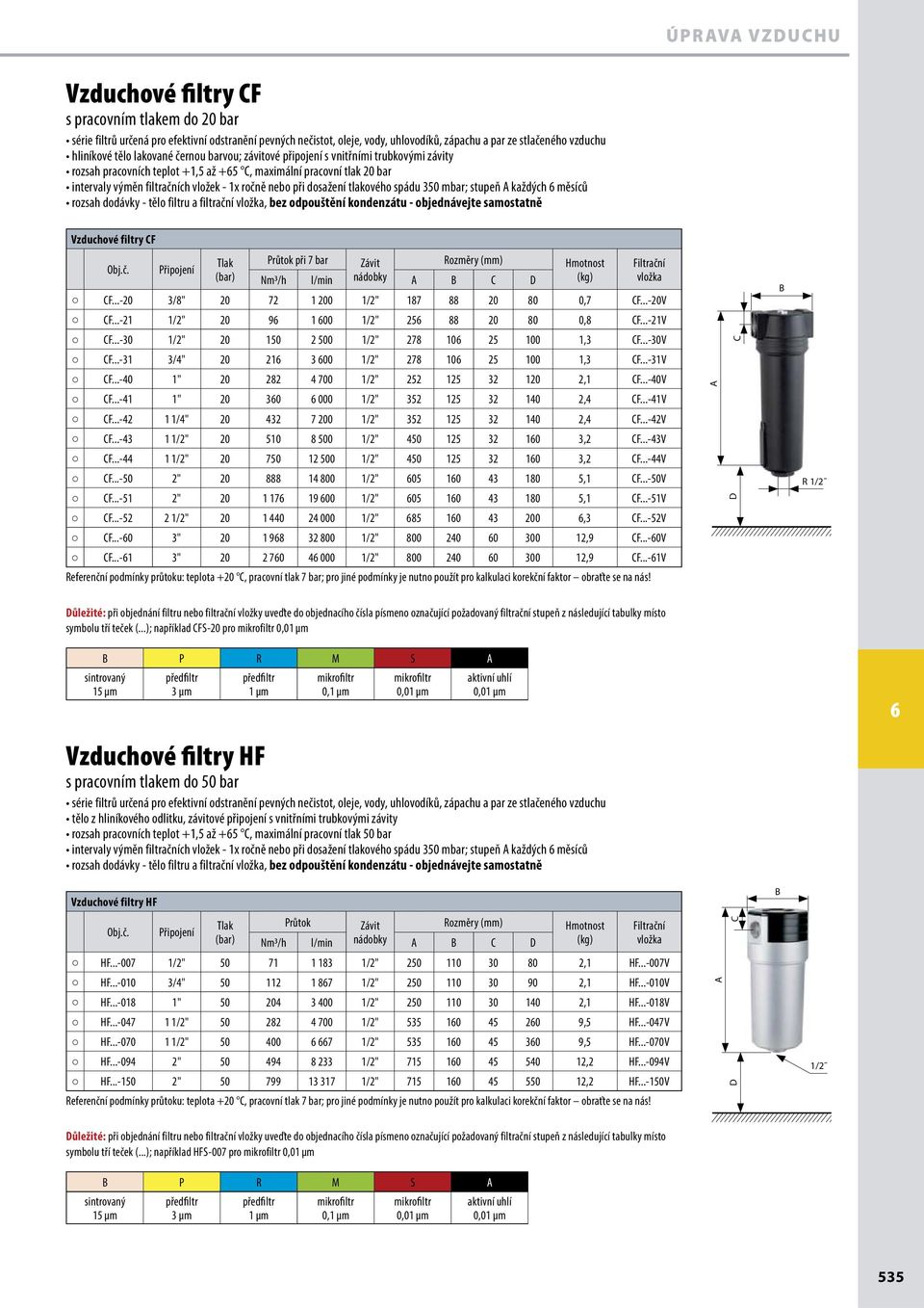 ..-31 3/4" 20 21 3 00 1/2" 278 10 25 100 1,3 CF...-31V CF...-40 1" 20 282 4 700 1/2" 252 125 32 120 2,1 CF...-40V CF...-41 1" 20 30 000 1/2" 352 125 32 140 2,4 CF...-41V CF.