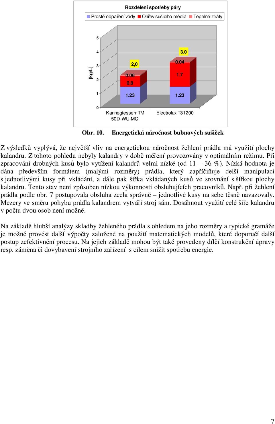 Z tohoto pohledu nebyly kalandry v době měření provozovány v optimálním režimu. Při zpracování drobných kusů bylo vytížení kalandrů velmi nízké (od 6 %).