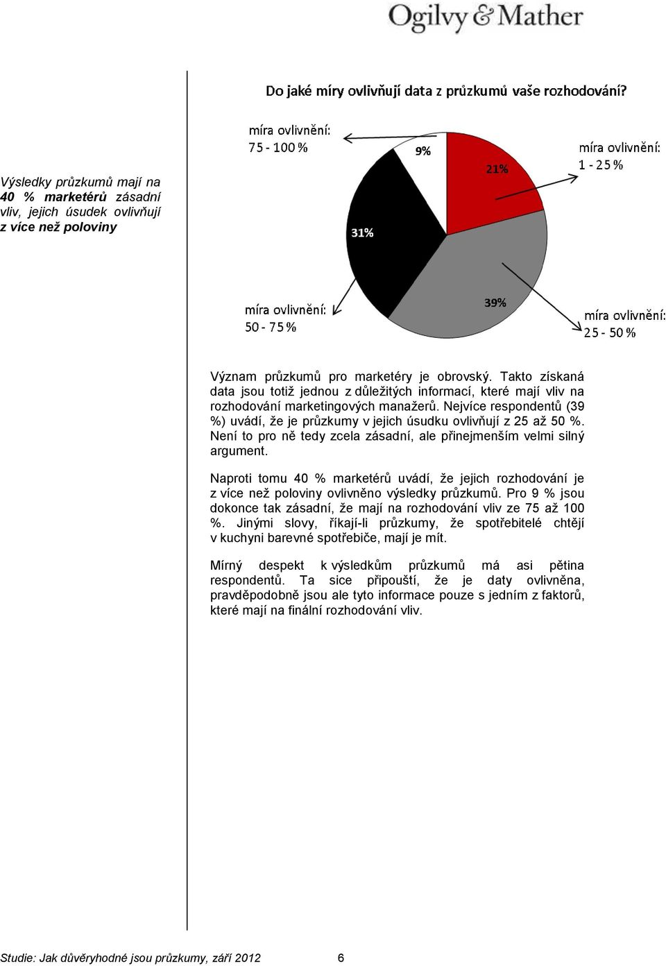 Nejvíce respondentů (39 %) uvádí, že je průzkumy v jejich úsudku ovlivňují z 25 až 50 %. Není to pro ně tedy zcela zásadní, ale přinejmenším velmi silný argument.