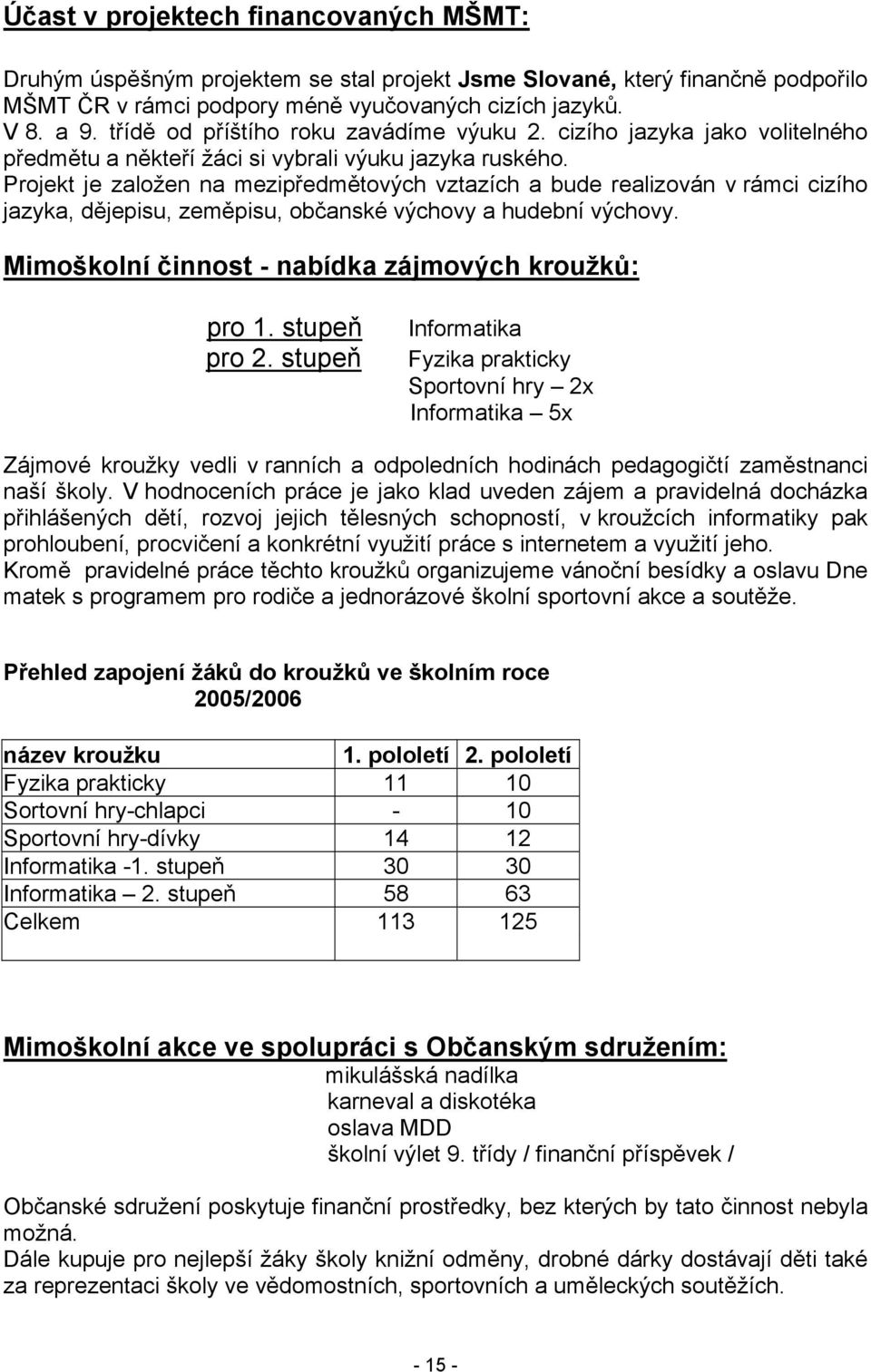 Projekt je založen na mezipředmětových vztazích a bude realizován v rámci cizího jazyka, dějepisu, zeměpisu, občanské výchovy a hudební výchovy. Mimoškolní činnost - nabídka zájmových kroužků: pro 1.