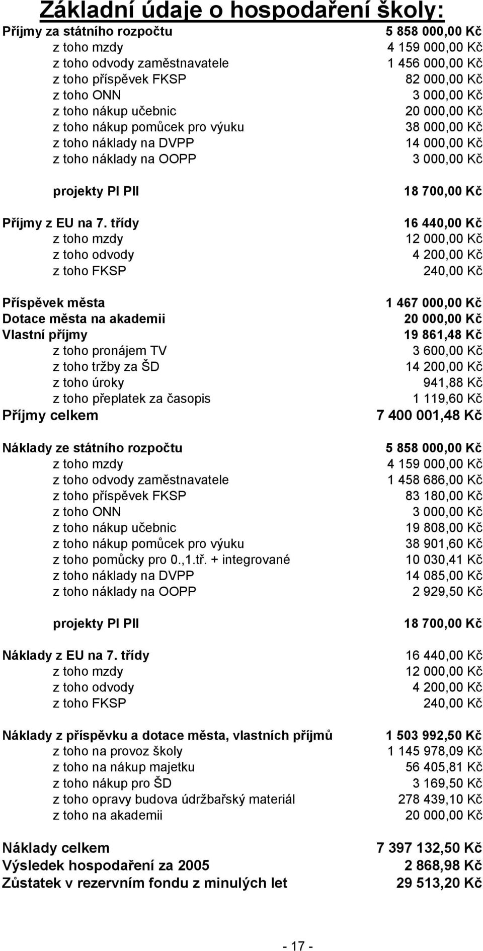 třídy z toho mzdy z toho odvody z toho FKSP Příspěvek města Dotace města na akademii Vlastní příjmy z toho pronájem TV z toho tržby za ŠD z toho úroky z toho přeplatek za časopis Příjmy celkem