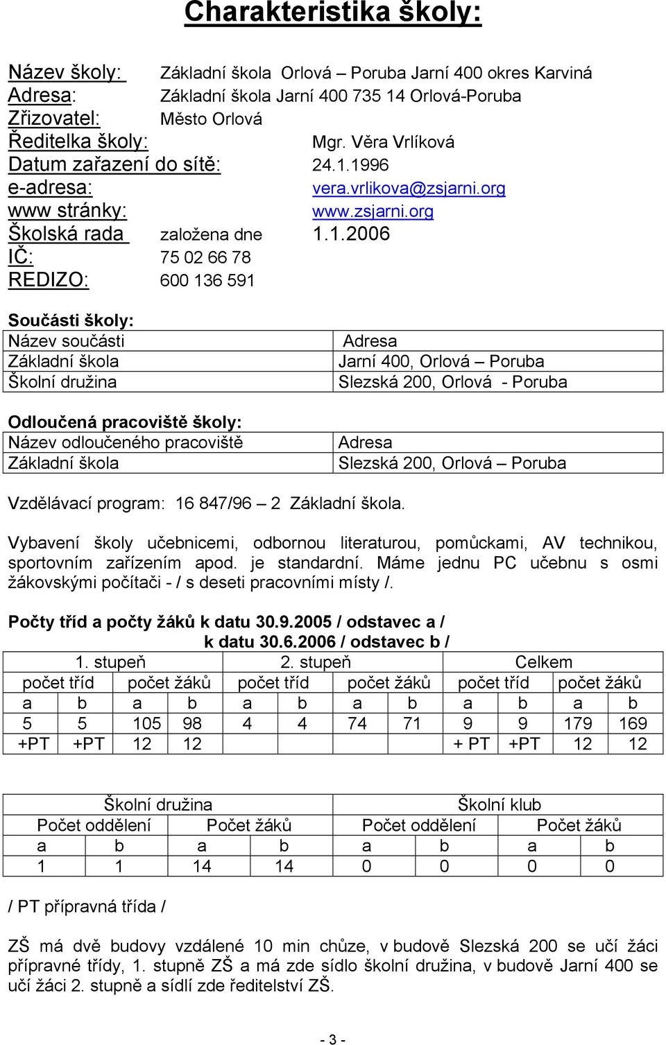 1996 e-adresa: vera.vrlikova@zsjarni.org www stránky: www.zsjarni.org Školská rada založena dne 1.1.2006 IČ: 75 02 66 78 REDIZO: 600 136 591 Součásti školy: Název součásti Základní škola Školní
