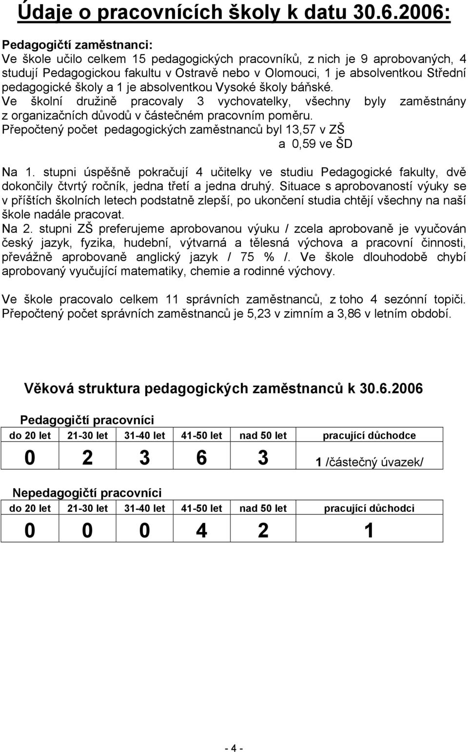 pedagogické školy a 1 je absolventkou Vysoké školy báňské. Ve školní družině pracovaly 3 vychovatelky, všechny byly zaměstnány z organizačních důvodů v částečném pracovním poměru.