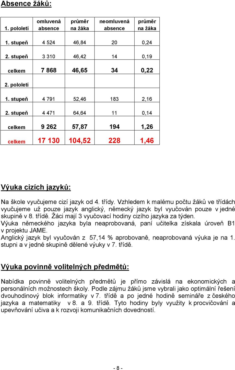 Vzhledem k malému počtu žáků ve třídách vyučujeme už pouze jazyk anglický, německý jazyk byl vyučován pouze v jedné skupině v 8. třídě. Žáci mají 3 vyučovací hodiny cizího jazyka za týden.