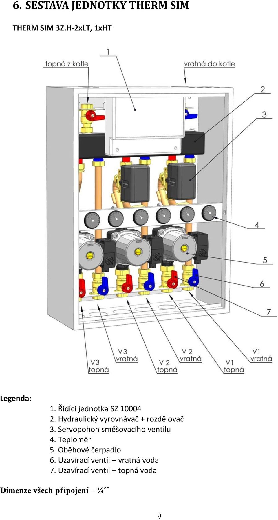 Servopohon směšovacího ventilu 4. Teploměr 5. Oběhové čerpadlo 6.