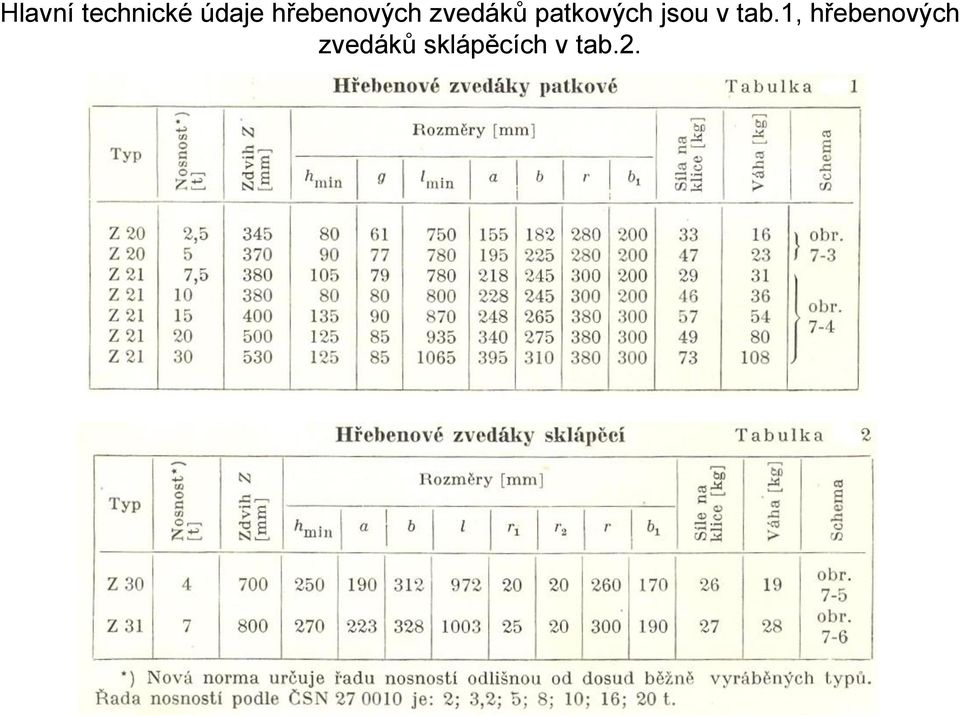 patkových jsou v tab.