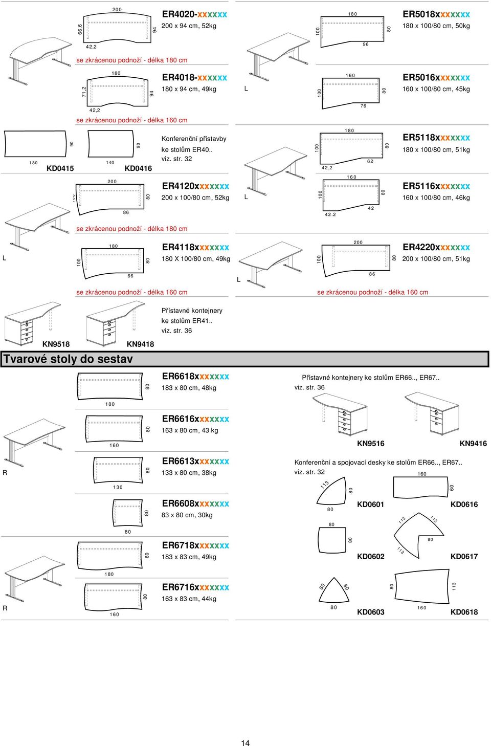32 KD0416 ER4120xxxxxxx 7 6 1 8 0 6 2 4 2,2 1 6 0 ER5118xxxxxxx 1 x / cm, 51kg ER5116xxxxxxx 200 x / cm, 52kg L 160 x / cm, 46kg 4 2 8 6 4 2,2 se zkrácenou podnoží - délka 1 cm 1 8 0 ER4118xxxxxxx