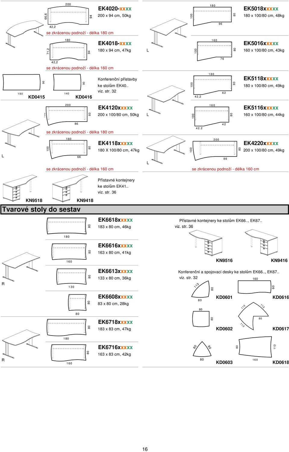 32 4 2,2 1 8 0 6 2 EK5118xxxxx 1 x / cm, 49kg 2 0 0 EK4120xxxxx EK5116xxxxx 200 x / cm, 50kg L 160 x / cm, 44kg 1 6 0 8 6 se zkrácenou podnoží - délka 1 cm 4 2,2 4 2 L 1 8 0 6 6 EK4118xxxxx