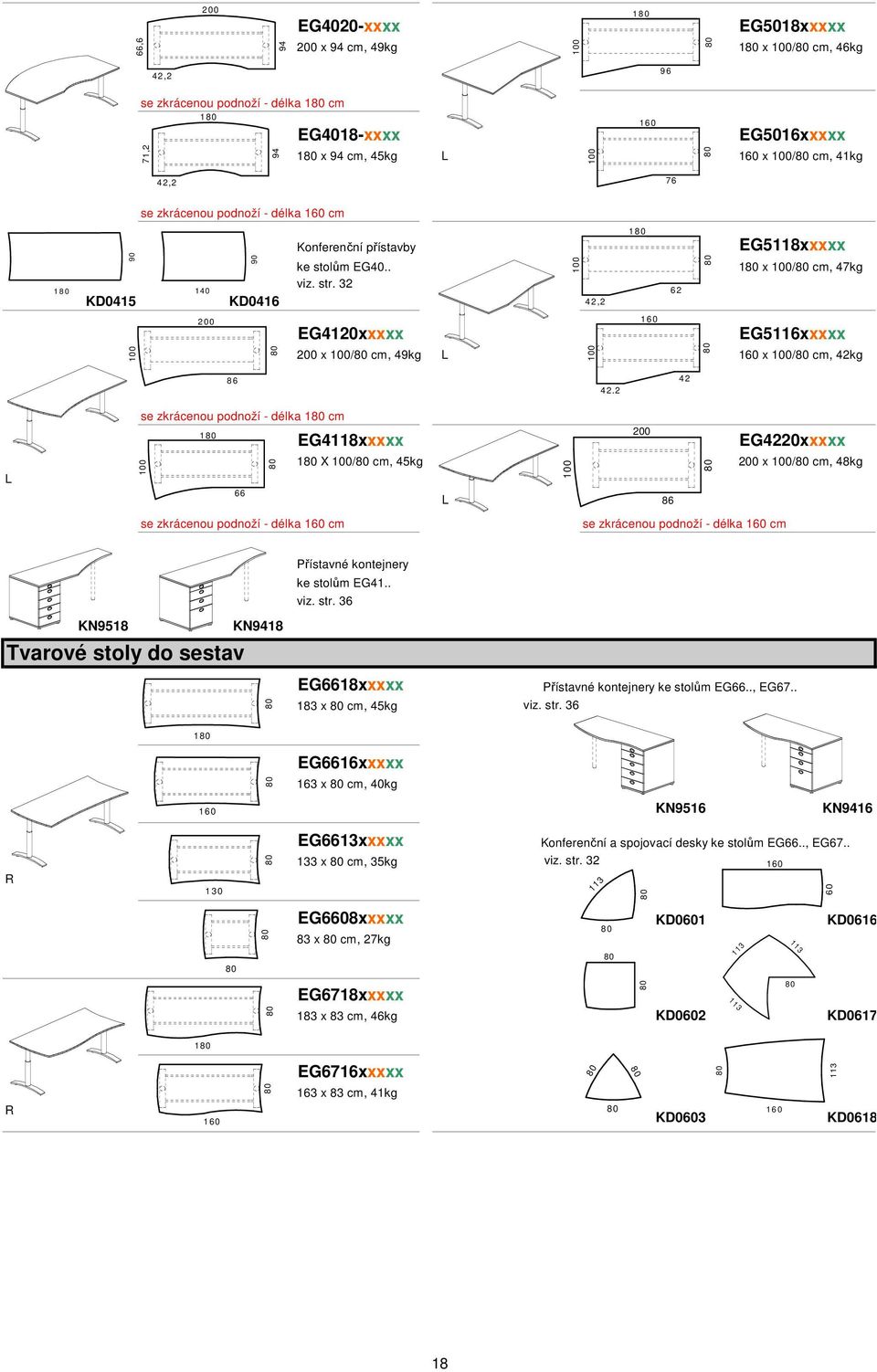 32 KD0416 EG4120xxxxx 6 2 4 2,2 1 6 0 EG5118xxxxx 1 x / cm, 47kg EG5116xxxxx 200 x / cm, 49kg L 160 x / cm, 42kg 86 4 2,2 4 2 L se zkrácenou podnoží - délka 1 cm 1 8 0 EG4118xxxxx EG4220xxxxx 1 X /