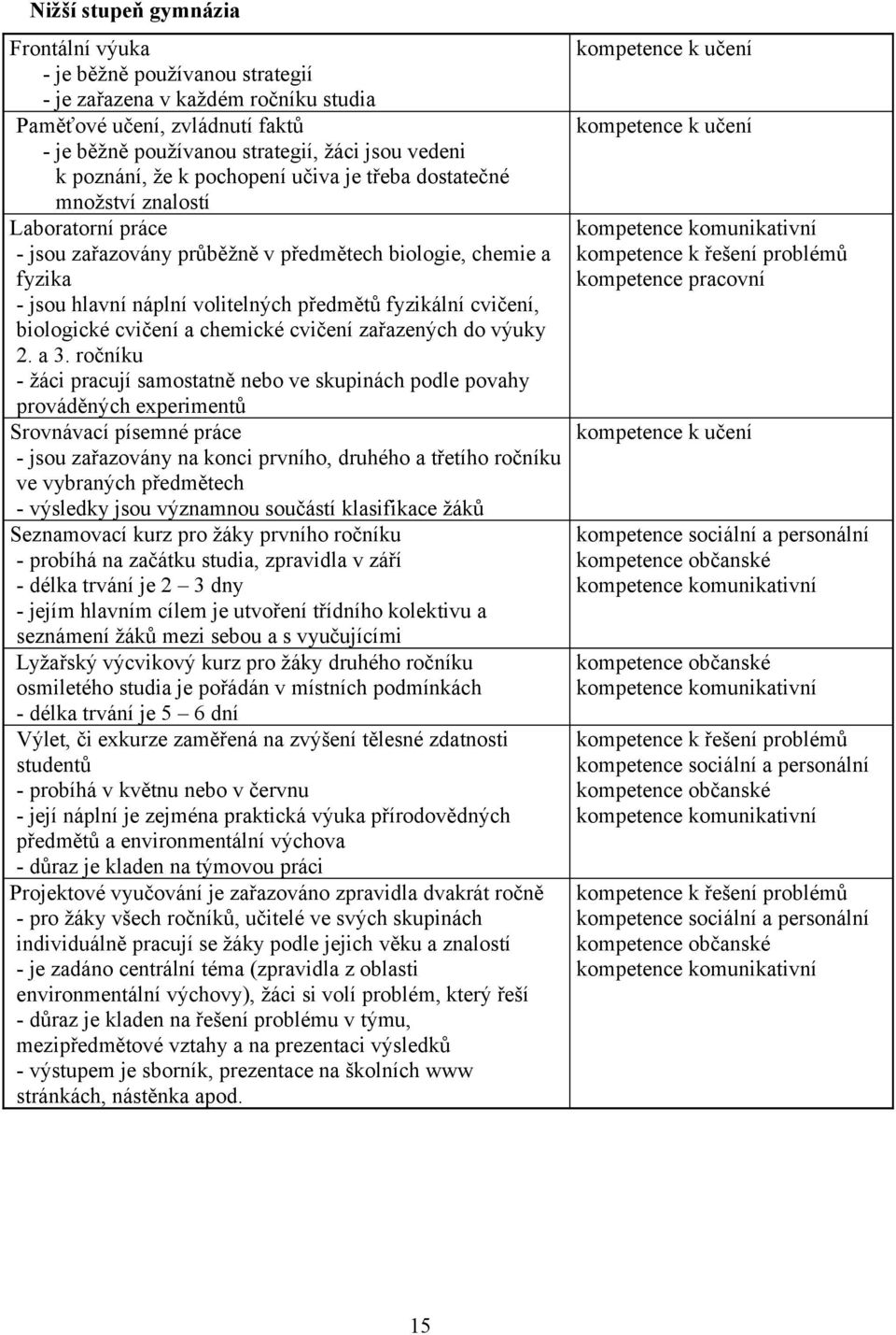 fyzikální cvičení, biologické cvičení a chemické cvičení zařazených do výuky 2. a 3.