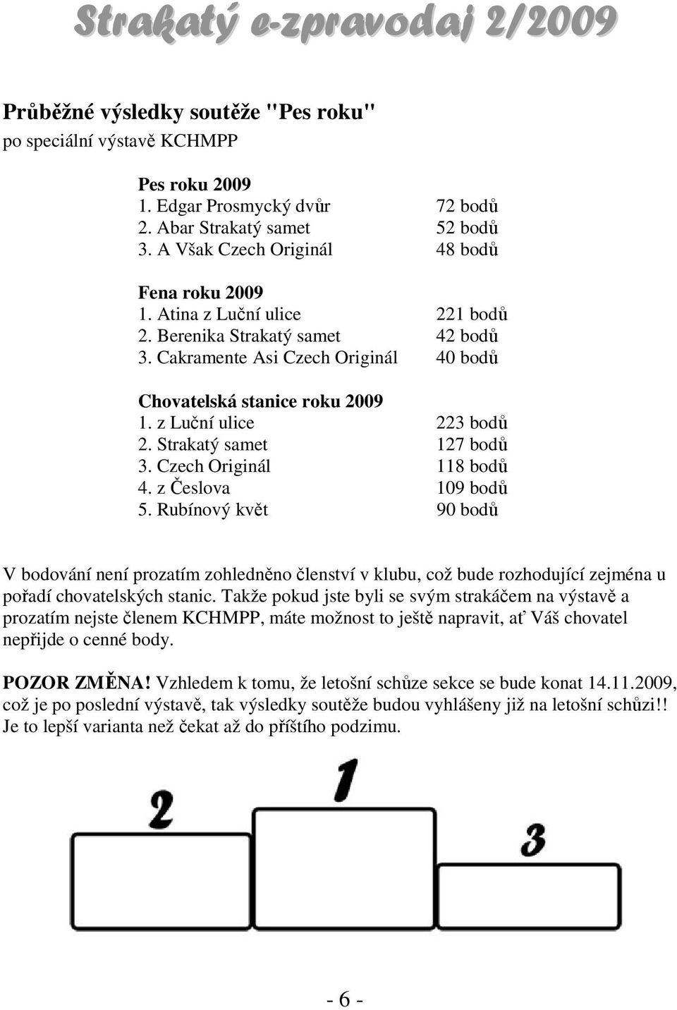 Czech Originál 118 bodů 4. z Česlova 109 bodů 5. Rubínový květ 90 bodů V bodování není prozatím zohledněno členství v klubu, což bude rozhodující zejména u pořadí chovatelských stanic.