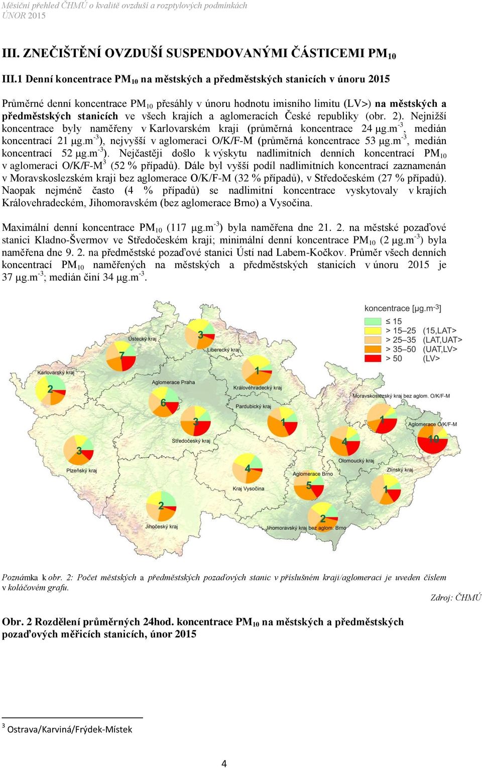 všech krajích a aglomeracích České republiky (obr. 2). Nejnižší koncentrace byly naměřeny v Karlovarském kraji (průměrná koncentrace 24 µg.m -3, medián koncentrací 21 µg.