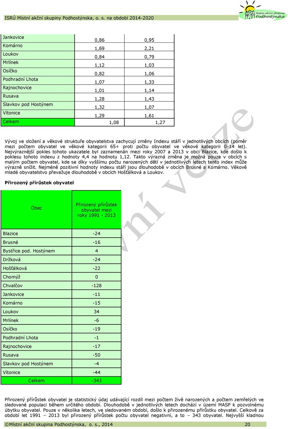 ve věkové kategorii 0-14 let). Nejvýraznější pokles tohoto ukazatele byl zaznamenán mezi roky 2007 a 2013 v obci Blazice, kde došlo k poklesu tohoto indexu z hodnoty 4,4 na hodnotu 1,12.