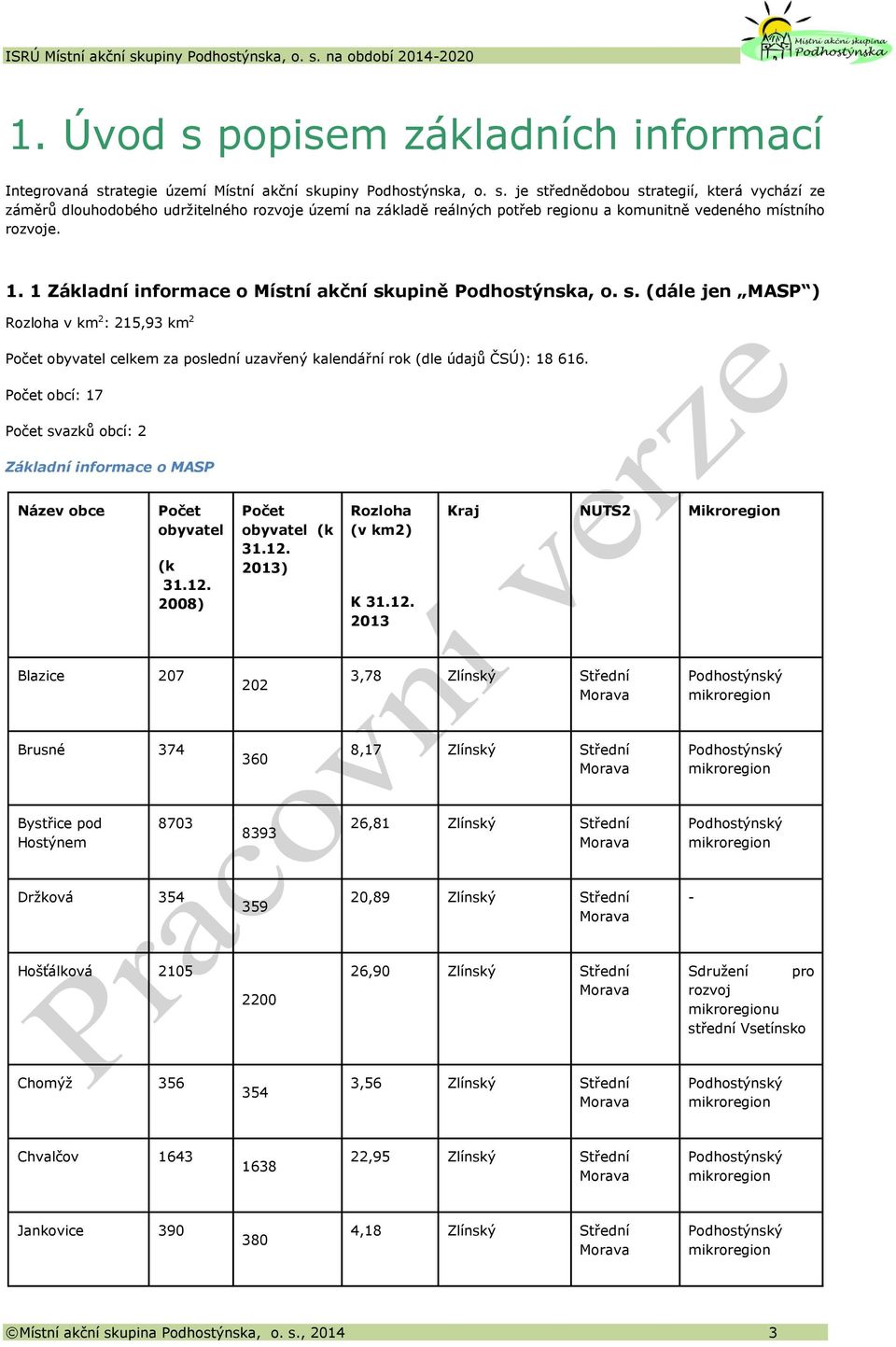 Počet obcí: 17 Počet svazků obcí: 2 Základní informace o MASP Název obce Počet obyvatel (k 31.12.