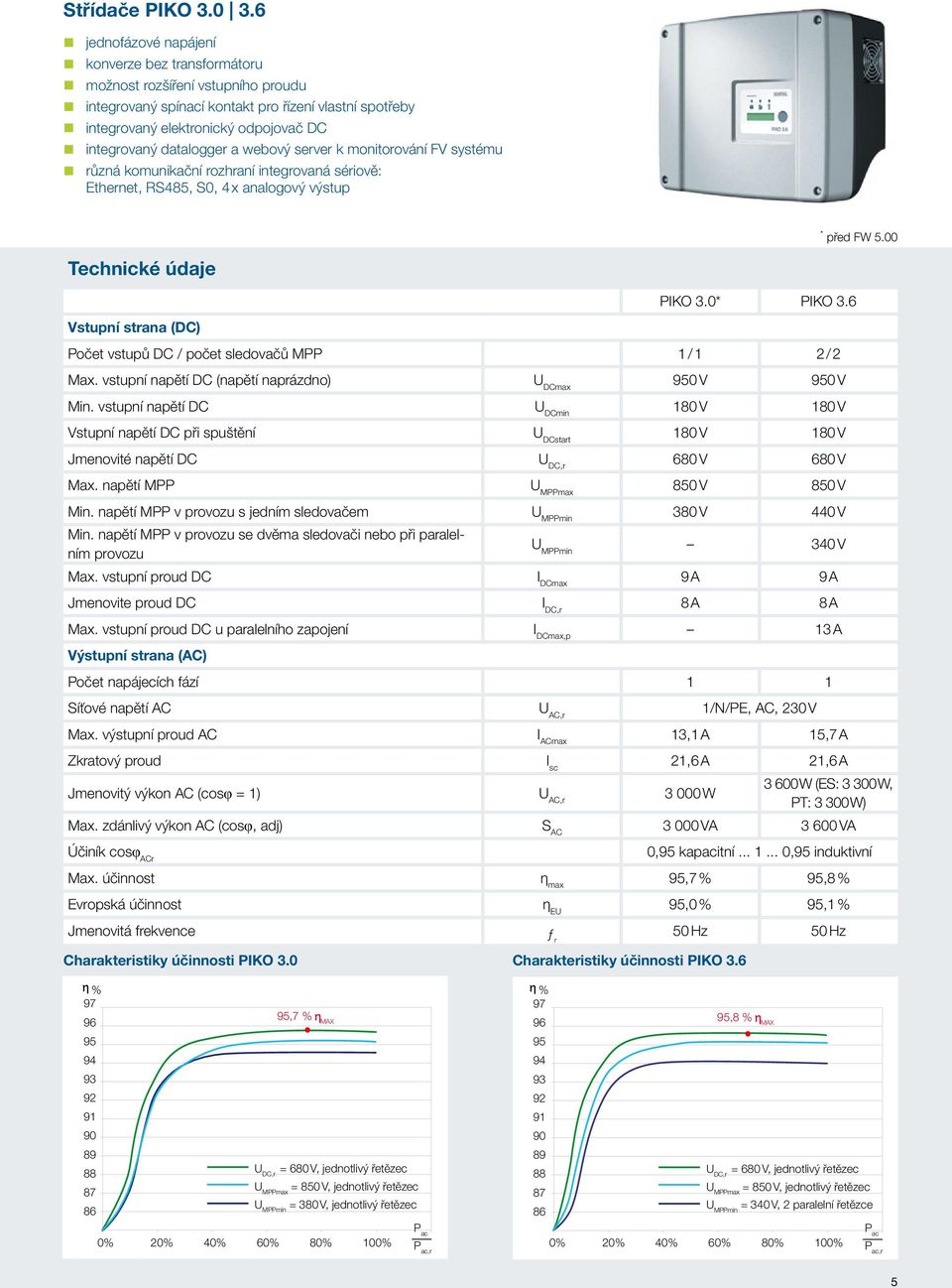 datalogger a webový server k monitorování FV systému různá komunikační rozhraní integrovaná sériově: Ethernet, RS485, S0, 4 x analogový výstup * před FW 5.