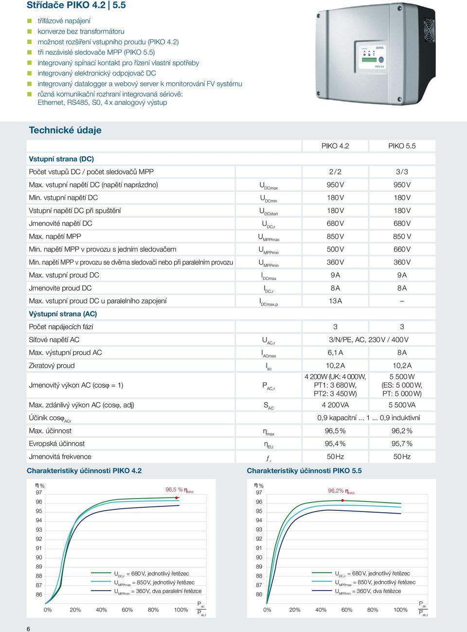 integrovaná sériově: Ethernet, RS485, S0, 4 x analogový výstup Technické údaje PIKO 4.2 PIKO 5.5 Vstupní strana (DC) Počet vstupů DC / počet sledovačů MPP 2 / 2 3 / 3 Max.