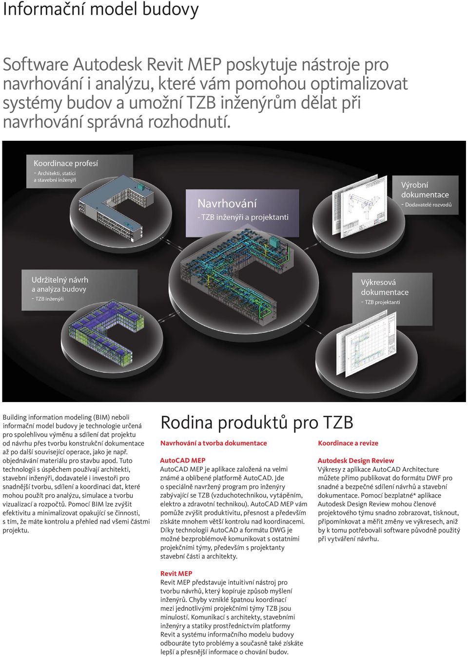 Building information modeling (BIM) neboli informační model budovy je technologie určená pro spolehlivou výměnu a sdílení dat projektu od návrhu přes tvorbu konstrukční dokumentace až po další