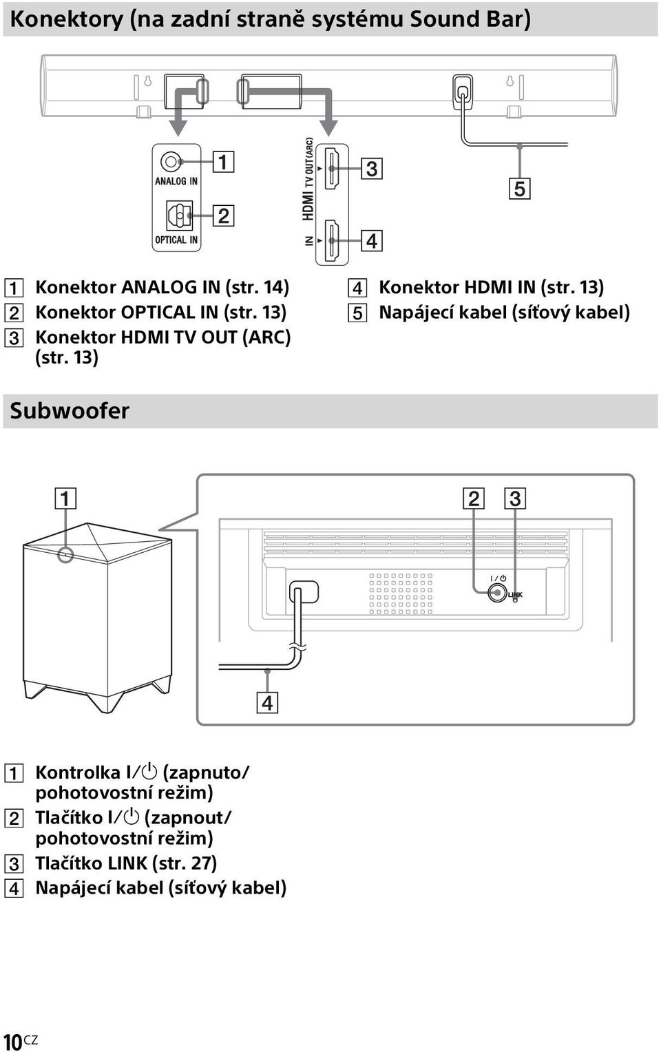 13) Konektor HDMI IN (str.