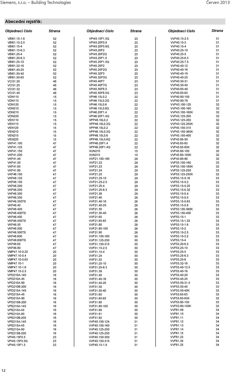 3 31 VBI61.25-10 52 VPI45.25F1.5Q 23 VVF40.25-7.5 31 VBI61.32-16 52 VPI45.25F2 23 VVF40.40-12 31 VBI61.40-25 52 VPI45.25F2Q 23 VVF40.40-16 31 VBI61.50-40 52 VPI45.32F3 23 VVF40.40-19 31 VBI61.