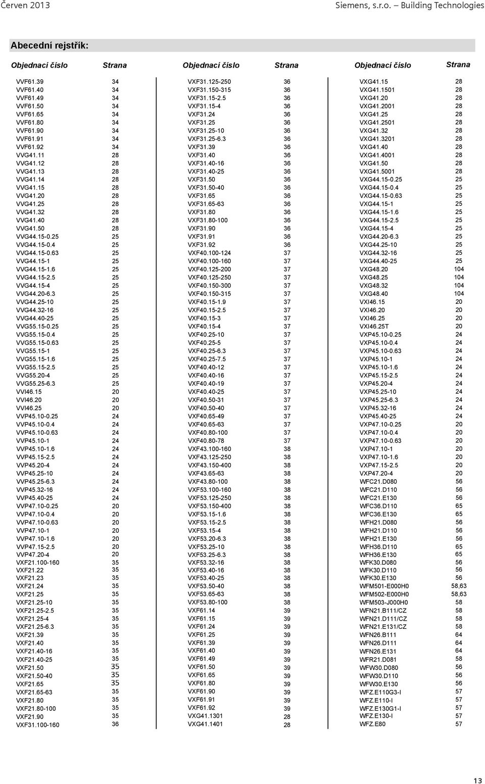 25-10 36 VXG41.32 28 VVF61.91 34 VXF31.25-6.3 36 VXG41.3201 28 VVF61.92 34 VXF31.39 36 VXG41.40 28 VVG41.11 28 VXF31.40 36 VXG41.4001 28 VVG41.12 28 VXF31.40-16 36 VXG41.50 28 VVG41.13 28 VXF31.