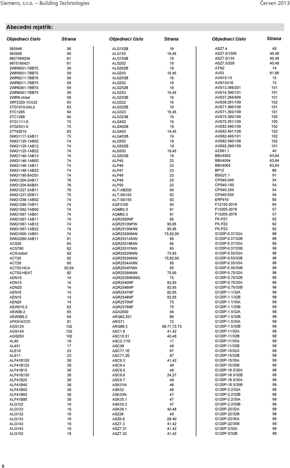 5/200 40,48 2WR6051-7BB70 59 ALG202B 19 ATN2 14 2WR6051-7BB75 59 ALG203 19,45 AV53 81,86 2WR6211-7BB70 59 ALG203B 19 AVN15-15 15 2WR6211-7BB75 59 ALG252 19 AVN15A16 15 2WR6361-7BB70 59 ALG252B 19