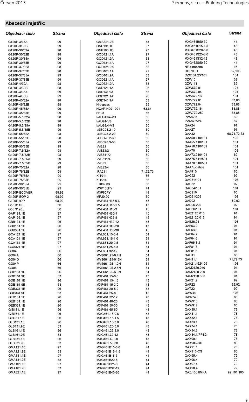 1A 97 MXG462S50-30 44 G120P-37/32A 98 GQD131.9A 53 NF-zkrácené 16 G120P-37/32B 98 GQD161.1A 97 OCI700.1 62,103 G120P-37/35A 99 GQD161.9A 53 OZS164.23/101 104 G120P-37/35B 99 GQD321.