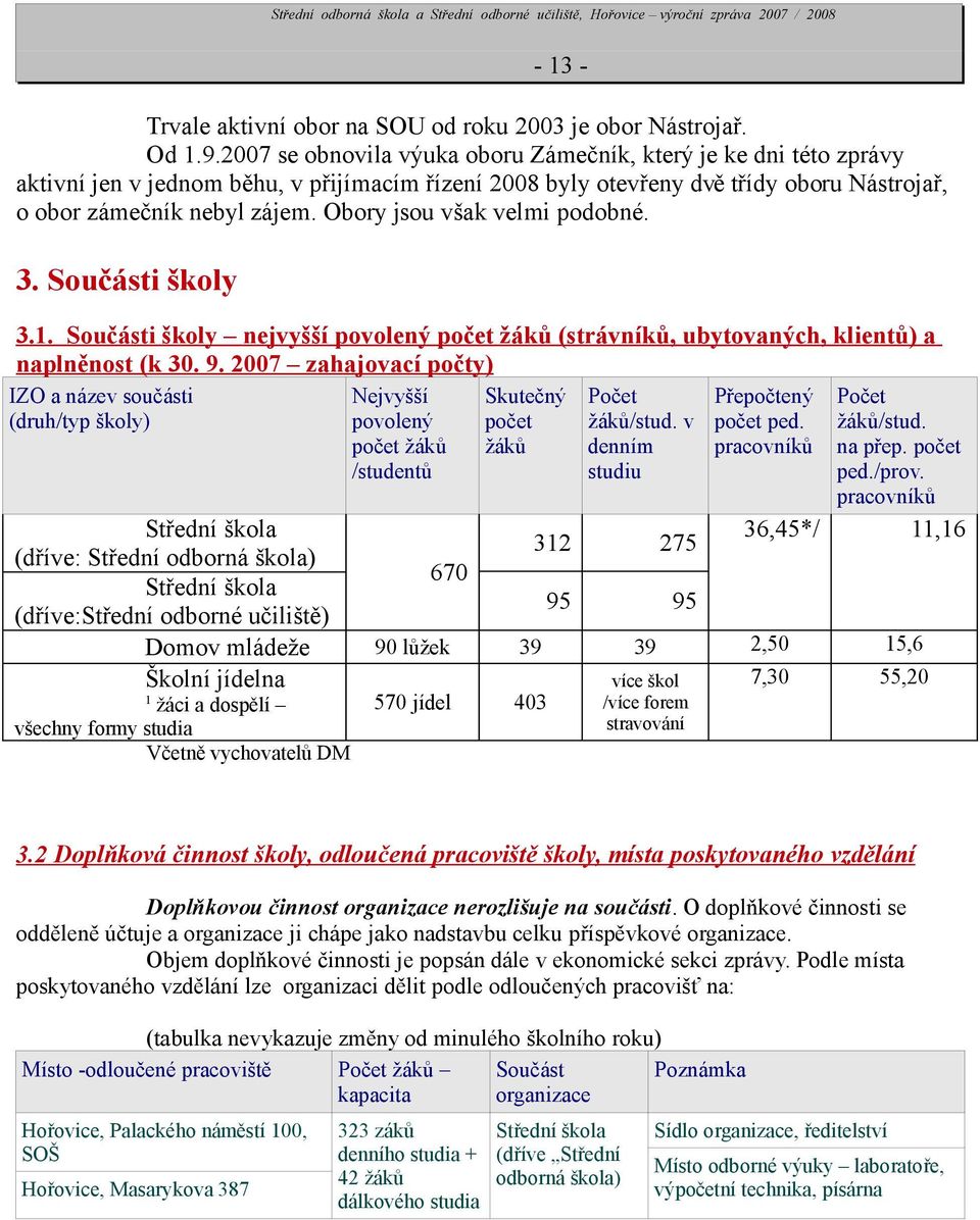 Obory jsou však velmi podobné. 3. Součásti školy 3.1. Součásti školy nejvyšší povolený počet žáků (strávníků, ubytovaných, klientů) a naplněnost (k 3. 9.