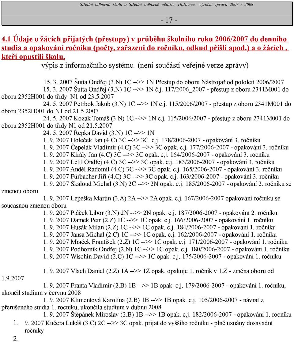 5.27 24. 5. 27 Petrbok Jakub (3.N) 1C -->> 1N c.j. 115/26/27 - přestup z oboru 2341M1 do oboru 2352H1 do N1 od 21.5.27 24. 5. 27 Kozák Tomáš (3.N) 1C -->> 1N c.j. 115/26/27 - přestup z oboru 2341M1 do oboru 2352H1 do třídy N1 od 21.